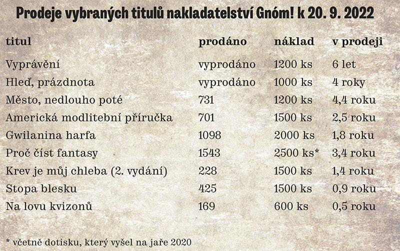 Prodeje vybraných titulů k 20. 9. 2022